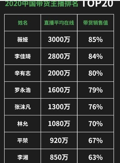 00后月薪3000每月买3克黄金 00后月薪3000每月买3克黄金