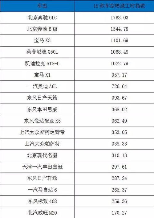 汽车有多少码数多少钱