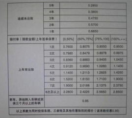 汽车保险出险次数多少