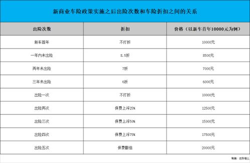 汽车保险出险次数多少
