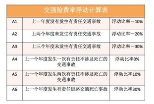 汽车保险出险次数多少