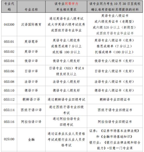 代表建议研究生考试提前至9月 代表建议研究生考试提前至9月