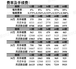 汽车分期费率一般多少