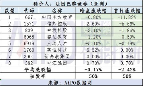 香港汽车平均年限是多少