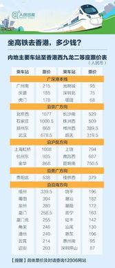 香港汽车平均年限是多少