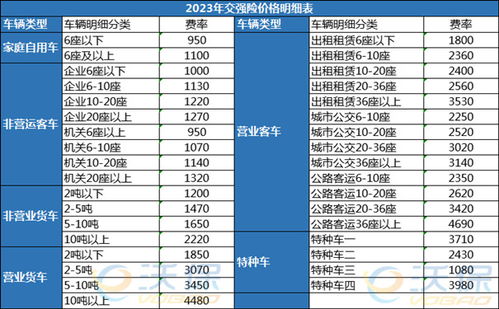 汽车保险报多少次 汽车保险报多少次