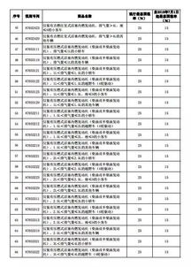 汽车销售的税率是多少 汽车销售的税率是多少