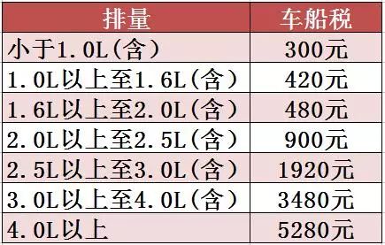 汽车税每月交多少税 汽车税每月交多少税