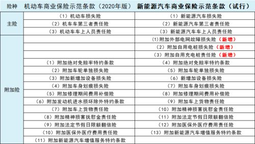 购买汽车保险是多少