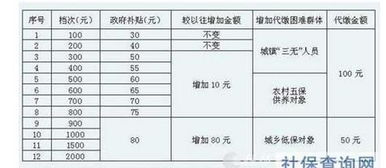 委员建议让个体自由选择是否缴社保 委员建议让个体自由选择是否缴社保