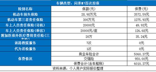 汽车一年多少费用