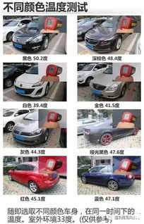 汽车倒立消耗多少卡路里 汽车倒立消耗多少卡路里