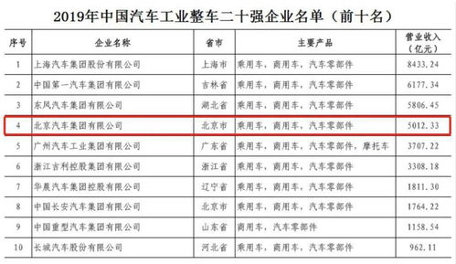 今年北京汽车指标多少 今年北京汽车指标多少