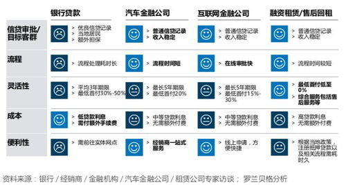 汽车金融公司有多少 汽车金融公司有多少