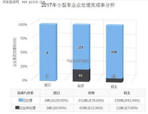 合资汽车控股比例是多少 合资汽车控股比例是多少