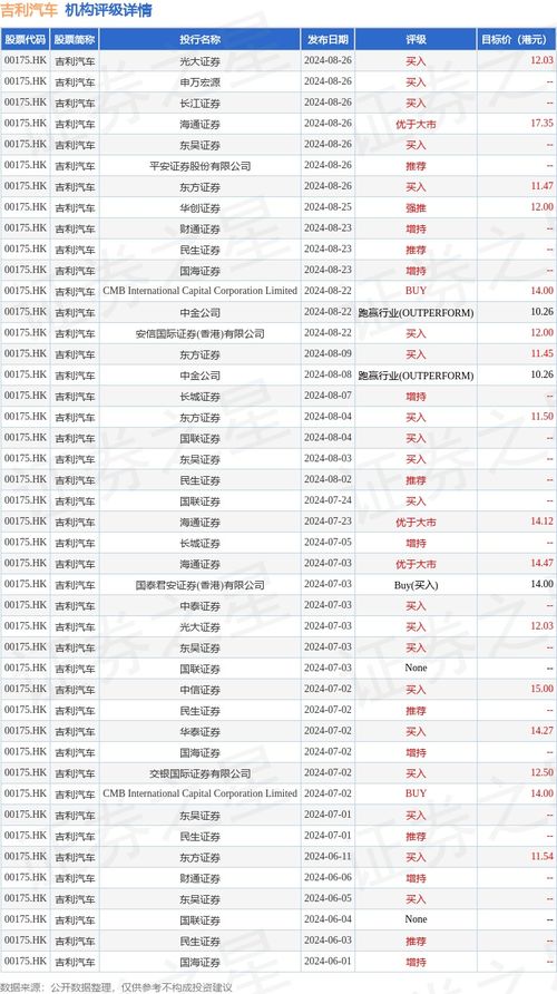 吉利汽车股票码多少 吉利汽车股票码多少