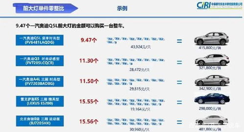汽车销售成本多少