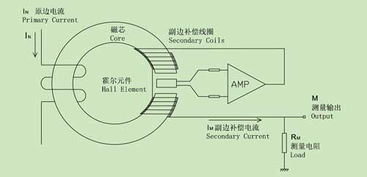 汽车传感器的电阻多少