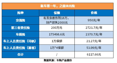 汽车保险一年多少 汽车保险一年多少