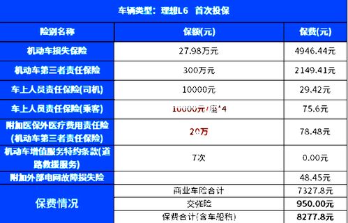 汽车保险险多少钱 汽车保险险多少钱