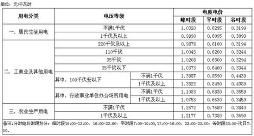 汽车电费每天多少瓦时 汽车电费每天多少瓦时