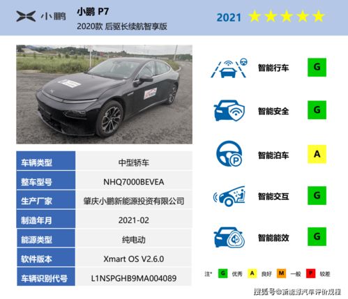 佛山汽车检测价格多少