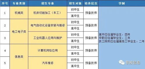 汽车技师工资多少 汽车技师工资多少