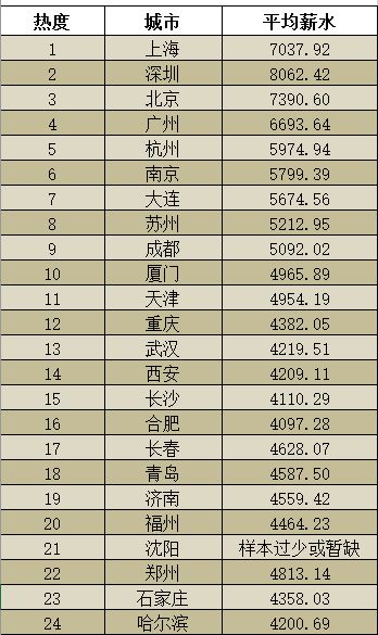 汽车技师工资多少 汽车技师工资多少