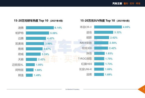 汽车节能灯温度多少