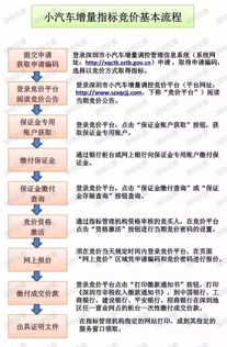 目前深圳小汽车指标多少 目前深圳小汽车指标多少