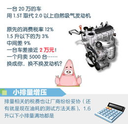 一辆汽车要多少税 一辆汽车要多少税