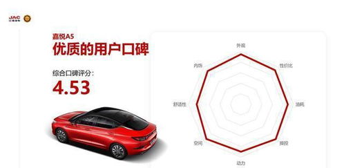 江淮汽车保值率多少合格 江淮汽车保值率多少合格