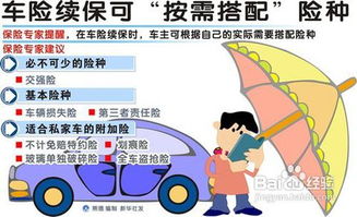 汽车保险买多少合适 汽车保险买多少合适
