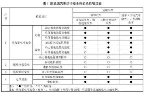 汽车年检总分多少算违章 汽车年检总分多少算违章