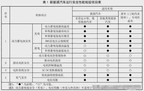 汽车年检总分多少算违章 汽车年检总分多少算违章