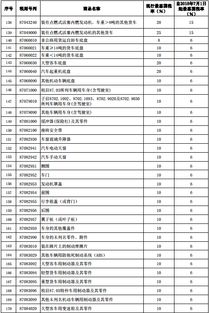 2022汽车税率是多少 2022汽车税率是多少