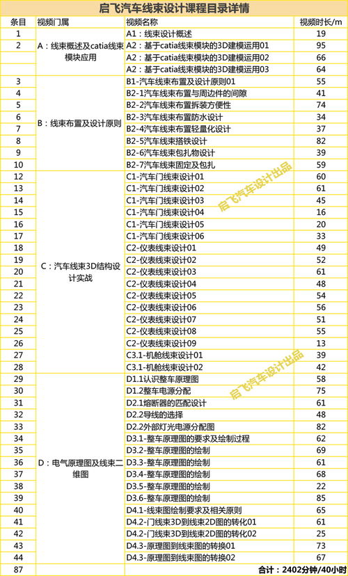青岛汽车线束工资多少 青岛汽车线束工资多少