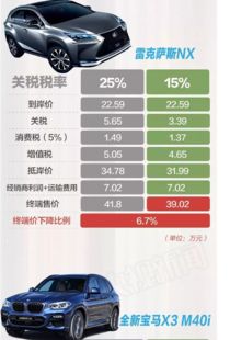 汽车多少税 汽车多少税