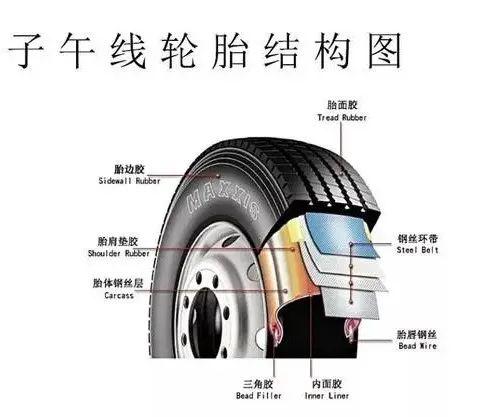 汽车轮胎最多有多少