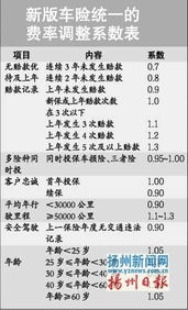 新汽车保险多少钱 新汽车保险多少钱