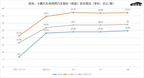 最新汽车股价是多少