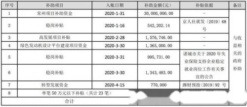 福田汽车有多少公积金 福田汽车有多少公积金