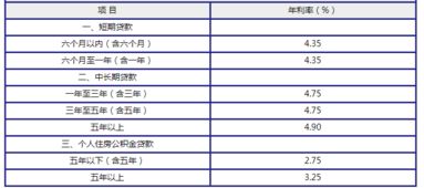 银行汽车按揭利率是多少