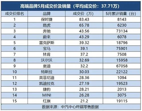 缴纳的汽车税费多少钱 缴纳的汽车税费多少钱