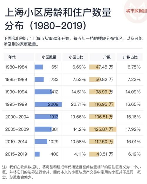 汽车维修基金怎么算多少