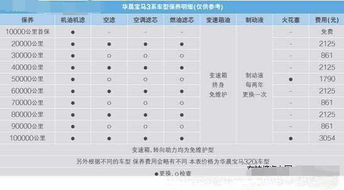 汽车物料成本多少合适 汽车物料成本多少合适