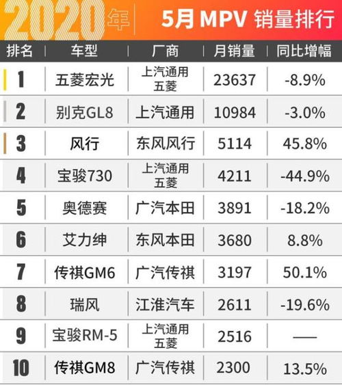汽车销售五个点是多少 汽车销售五个点是多少