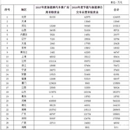新能源汽车资金补助多少