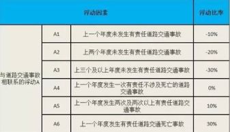 平安汽车强险多少钱