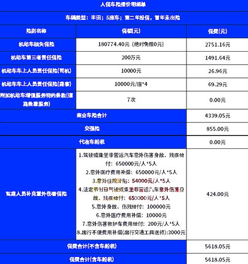 汽车五保险多少钱 汽车五保险多少钱